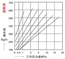 排量图