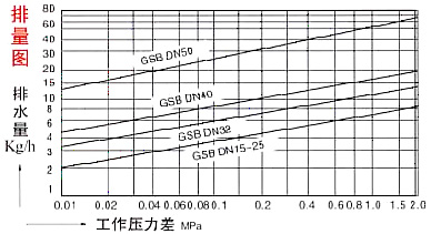 排量图