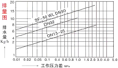 排量图