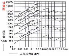 排量图