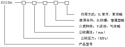 型号规格说明图