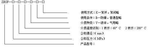 型号规格说明图