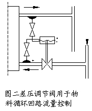 尺寸图